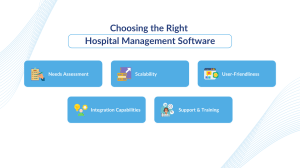 Choosing the Right Hospital Management Software 