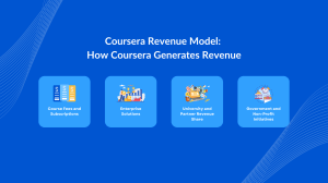 Coursera Revenue Model