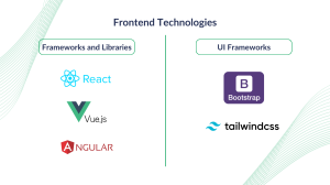 Frontend Technologies