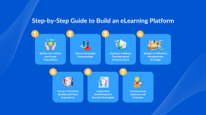 Step-by-Step Guide Inspired by Coursera 