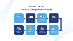 Create Hospital Management Software