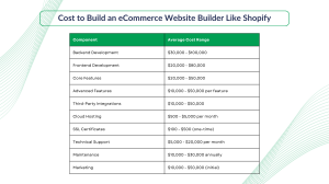 Cost to Build an eCommerce Website Builder Like Shopify 