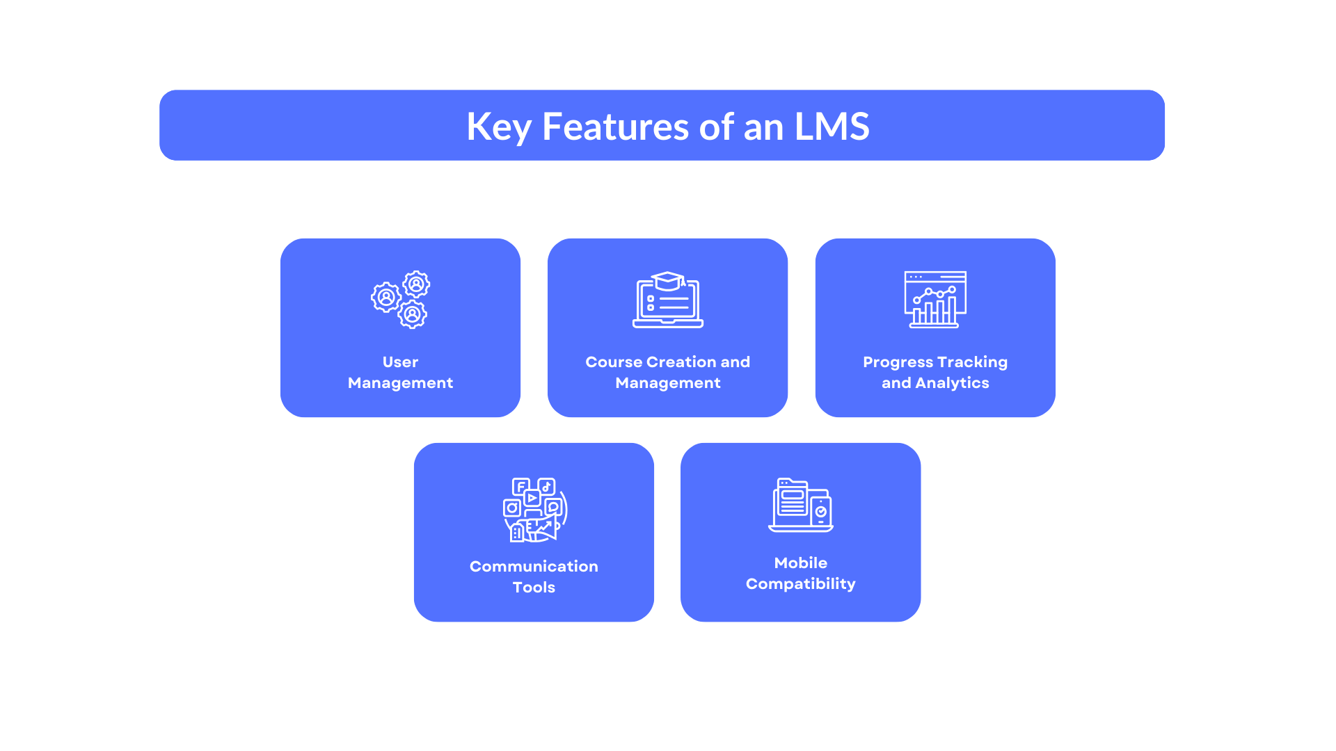 Key Features of an LMS