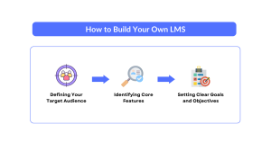 Build Your Own LMS