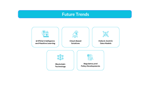 Future Trends of Healthcare Data Platforms
