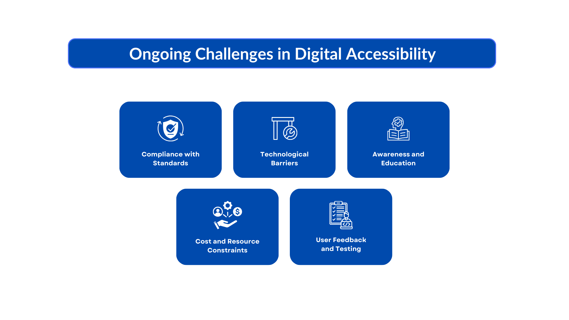 Ongoing Challenges in Digital Accessibility 