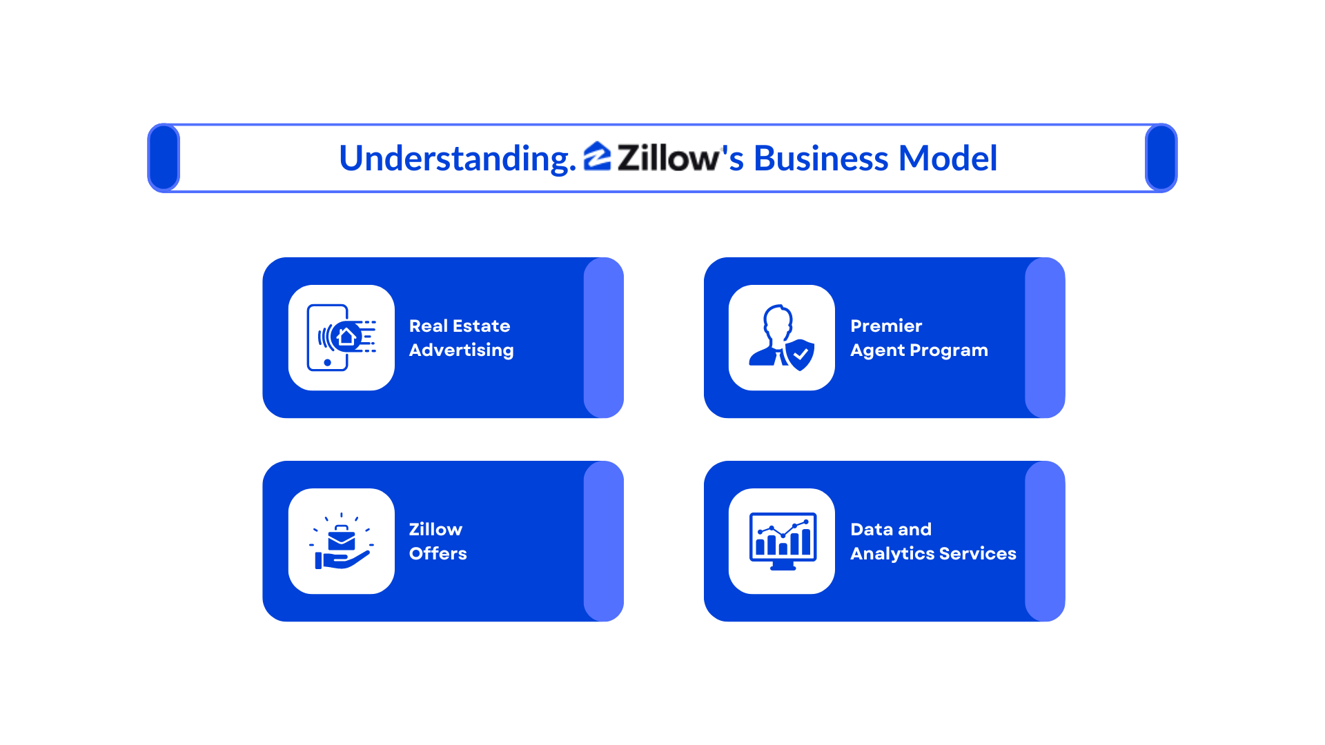 Zillow Business Model