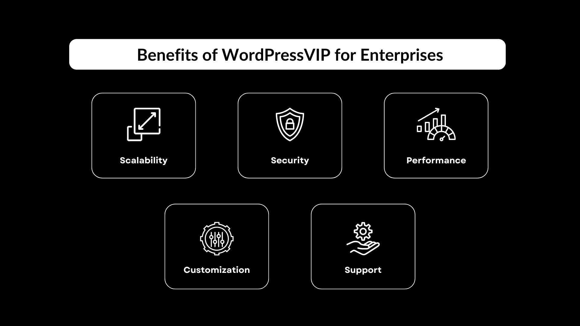 Benefits of WordPressVIP for Enterprises