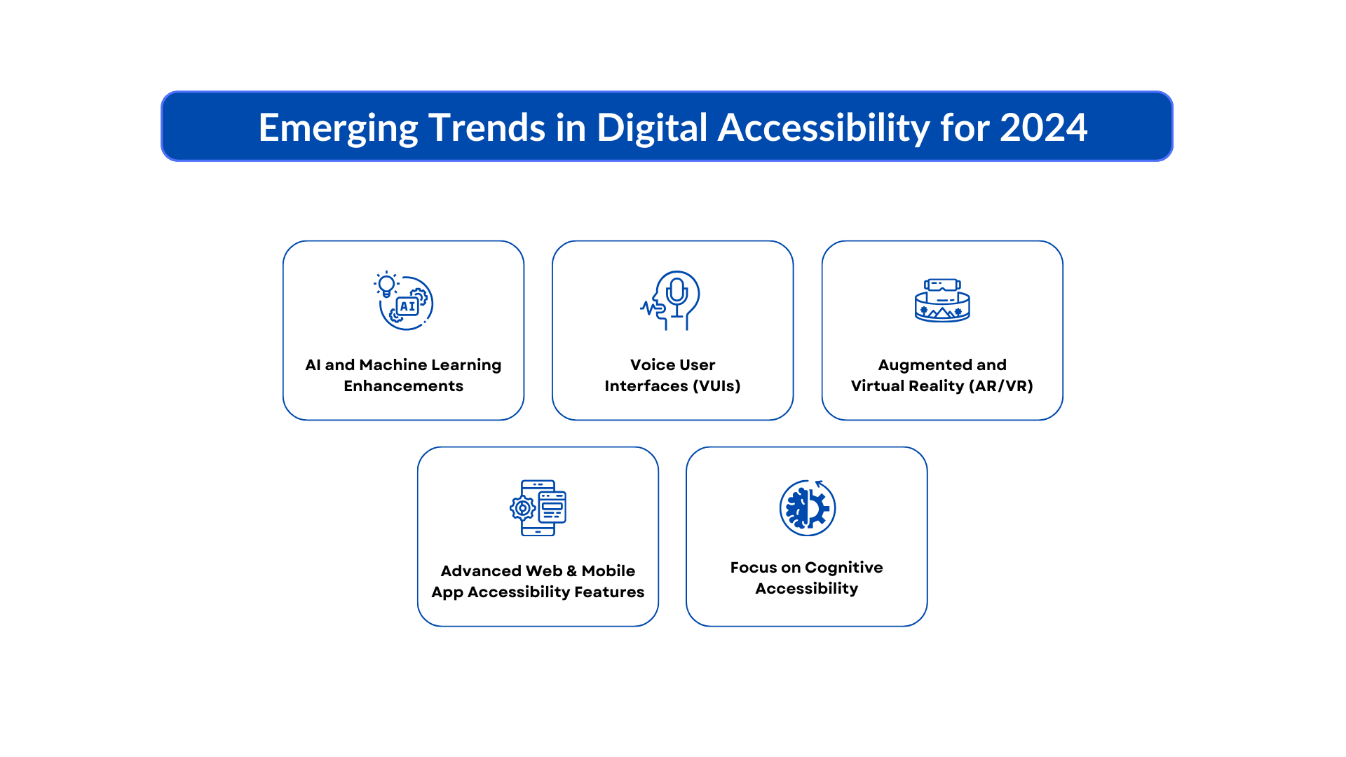 Trends in Digital Accessibility