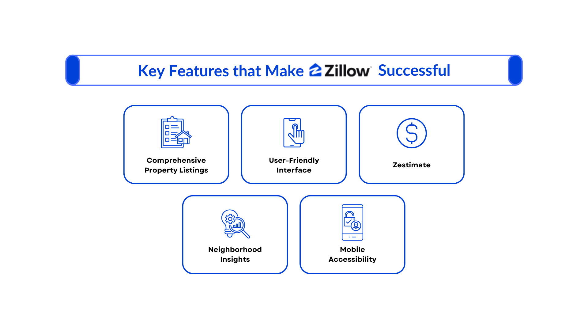 Features of Real Estate App Development Like Zillow