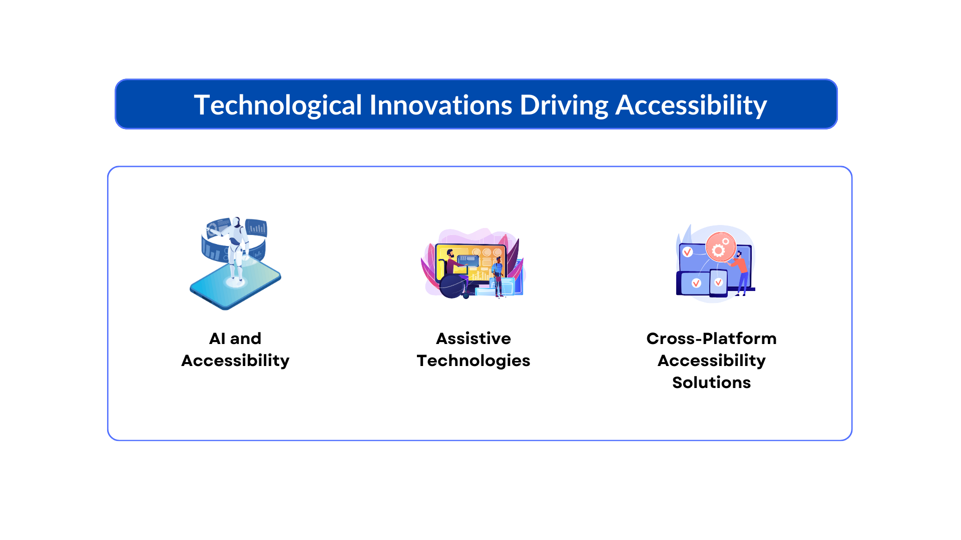 Technological Innovations Driving Accessibility 