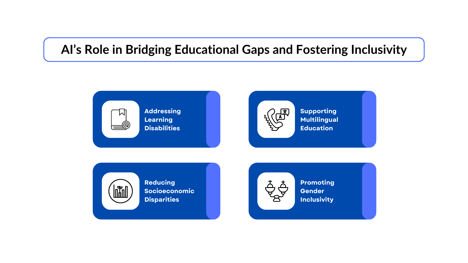 AI’s Role in Bridging Educational Gaps