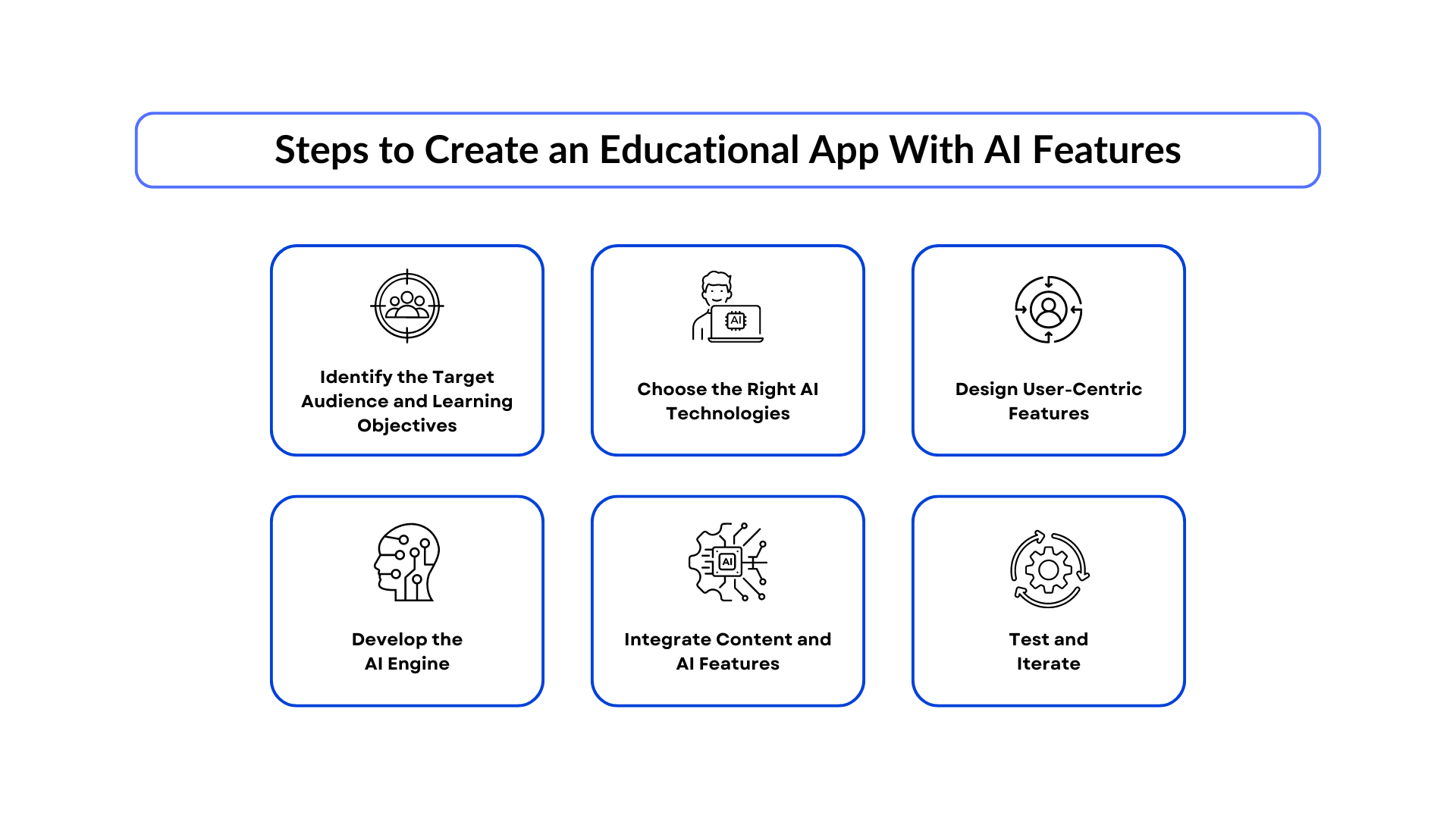 Steps to Create an Educational Gap