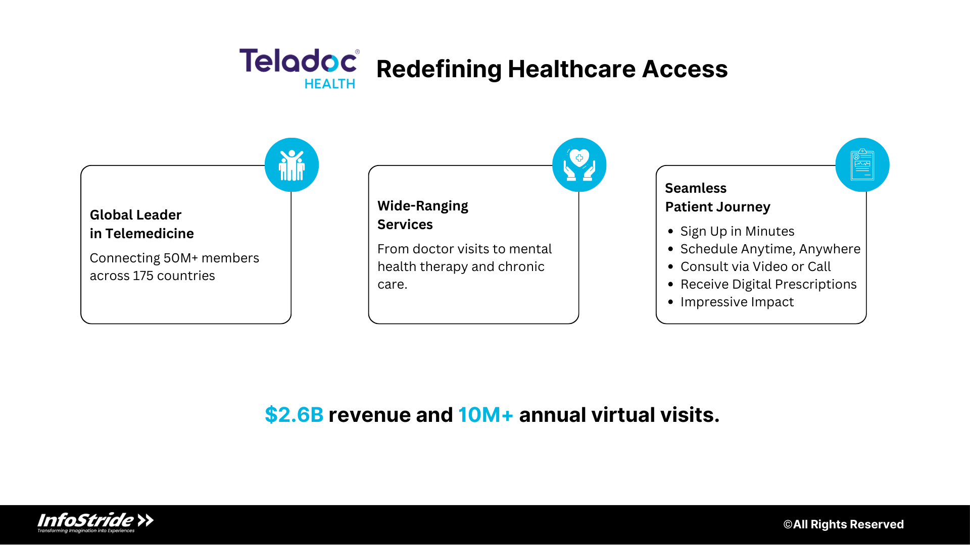 How Does Teladoc Work