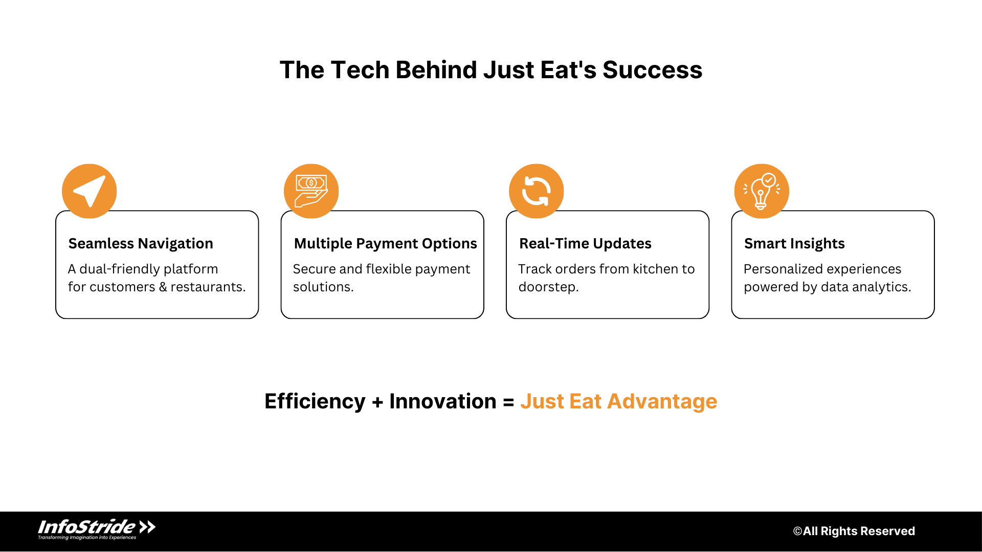 Tech Behind Just Eat's Success