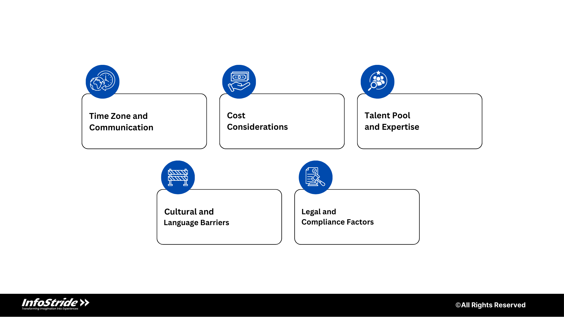 Offshore vs. Nearshore: Key Differences